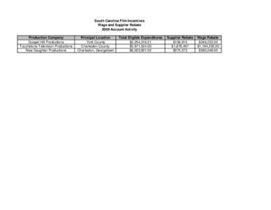 South Carolina Film Incentives Wage and Supplier Rebate 2008 Account Activity Production Company Gospel Hill Productions Touchstone Television Productions