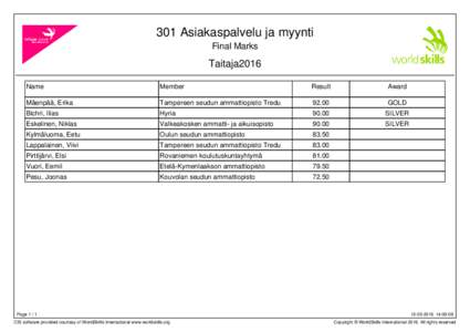 301 Asiakaspalvelu ja myynti Final Marks Taitaja2016 Name