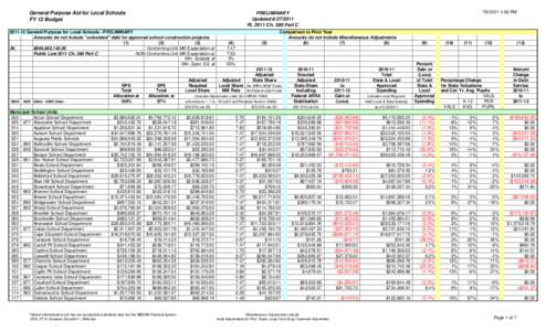 General Purpose Aid for Local Schools FY 12 Budget[removed]General Purpose for Local Schools - PRELIMINARY Amounts do not include 