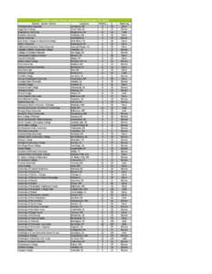 Certified Career Centers (updated as of September 30, 2010) School/ Career Center Arkansas State University Augustana College Binghamton University