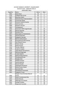 ADI KAVI NANNAYA UNIVERSITY, RAJAHMUNDRY ANURCET[removed]CHEMISTRY RESULT RANK-WISE TABLE Regd.No. Name Marks