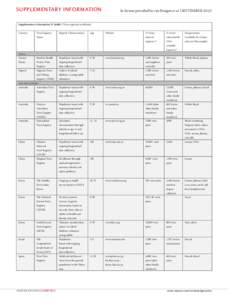 SUPPLEMENTARY INFORMATION  In format provided by van Dongen et al. (SEPTEMBERSupplementary information S1 (table) | Twin registries worldwide Country