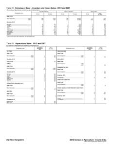 Table 21. Colonies of Bees – Inventory and Honey Sales: 2012 and[removed]For meaning of abbreviations and symbols, see introductory text.] Honey collected 1 Colonies inventory Geographic area