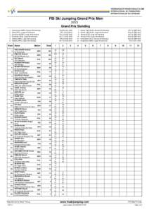 FIS Ski Jumping Grand Prix Men 2013 Grand Prix Standing