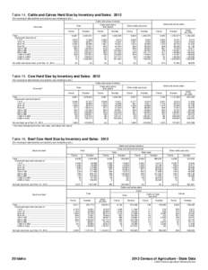 Table 14. Cattle and Calves Herd Size by Inventory and Sales: 2012 [For meaning of abbreviations and symbols, see introductory text.] Cattle and calves inventory Cows and heifers that calved