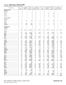 2007 Census of Agriculture Massachusetts[removed]