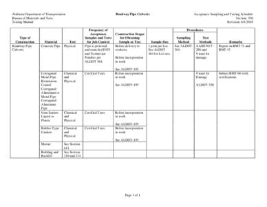 Piping / Plumbing / Tests / Test method / Alabama Department of Transportation / Science / Statistics / Measurement / Irrigation / Pipe