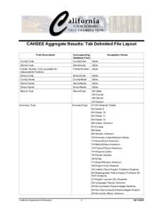 Microsoft Word - CAHSEE Aggrega