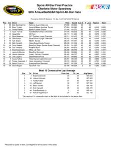Sprint All-Star Final Practice Charlotte Motor Speedway 30th Annual NASCAR Sprint All-Star Race Provided by NASCAR Statistics - Fri, May 16, 2014 @ 02:32 PM Central  Pos