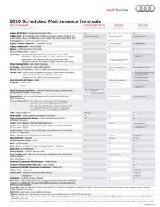 2010 Scheduled Maintenance Intervals Miles (in thousands) Kilometers (in thousands) Engine Oil/Oil Filter – change oil and replace filter AdBlue Fluid – fill completely with fresh fluid (maximum capacity: 23 liters) 