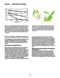 Indicator 5.  Fragmentation of Forest Types Figure 5-1. Forest land fragmentation from national land-cover maps. The chart shows the percentage of forest land in the