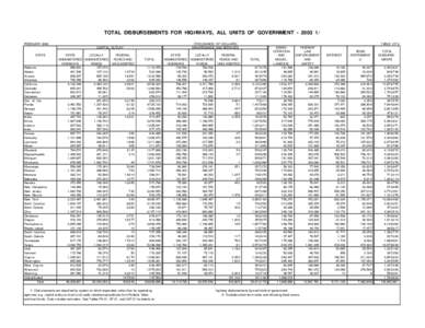 TOTAL DISBURSEMENTS FOR HIGHWAYS, ALL UNITS OF GOVERNMENT[removed]FEBRUARY[removed]THOUSANDS OF DOLLARS) MAINTENANCE AND SERVICES