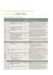 sustainability performance summary[removed]Table 23: Sustainability performance summary[removed]Principle Element