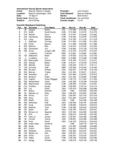 2007_maryhill_festival_of_speed_wc.xls