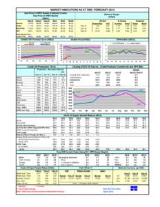 MARKET INDICATORS AS AT END: FEBRUARY-2015 Spot Price of OPEC Basket & Selected Crudes Real Price of OPEC Basket (US$/b) Basket Dubai