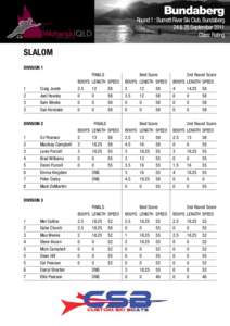 Bundaberg  Round 1 : Burnett River Ski Club, Bundaberg 24 & 25 September 2011 Class: Rating