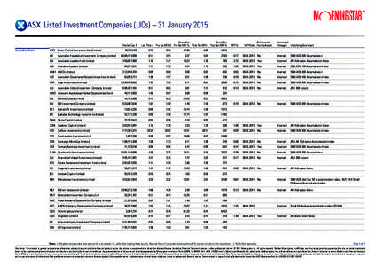 Listed Investment Companies (LICs) – 31 January 2015 Market Cap $ Australian Shares  ACQ Acorn Capital Investment Fund Limited