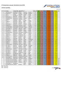 O Partyzánský samopal, Ostrožská Lhota 2016 celkové výsledky www.zsol.cz pořadí  1