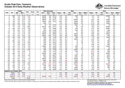 Scotts Peak Dam, Tasmania October 2014 Daily Weather Observations Date Day