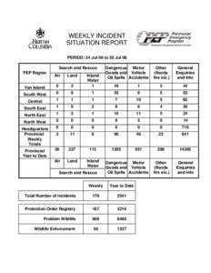 Weekly Incident Report - 24 JUL