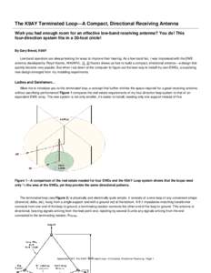 The K9AY Terminated Loop—A Compact, Directional Receiving Antenna Wish you had enough room for an effective low-band receiving antenna? You do! This four-direction system fits in a 30-foot circle! By Gary Breed, K9AY L