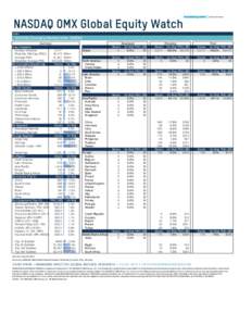 NASDAQ Equity Analytics v2.01.xlsx