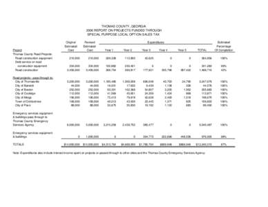 THOMAS COUNTY, GEORGIA 2006 REPORT ON PROJECTS FUNDED THROUGH SPECIAL PURPOSE LOCAL OPTION SALES TAX Project Thomas County Road Projects: