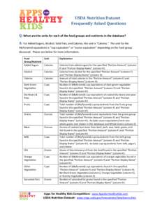 USDA Nutrition Dataset Frequently Asked Questions Q: What are the units for each of the food groups and nutrients in the database? A: For Added Sugars, Alcohol, Solid Fats, and Calories, the unit is “Calories.”  The 