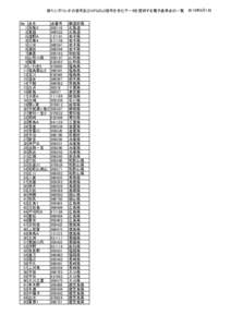 新たにガリレオの信号及びGPSのL5信号を含むデータを提供する電子基準点の一覧 No 点名 1 別海２ 2 恵庭 3 遠野A 4 花巻A