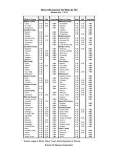 State and Local Use Tax Rates by City Revised July 1, 2013 Cities by County Apache County Eagar