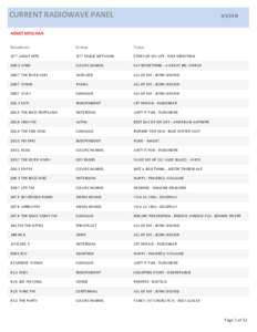 CURRENT RADIOWAVE PANEL[removed]ADULT HITS/AAA Broadcast