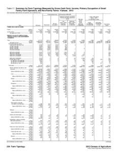 Table 17. Summary by Farm Typology Measured by Gross Cash Farm Income, Primary Occupation of Small Family Farm Operators, and Non-Family Farms - Kansas: 2012 [For meaning of abbreviations and symbols, see introductory te