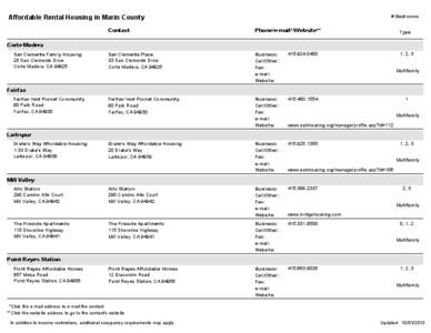 # Bedrooms  Affordable Rental Housing in Marin County Contact  Phone/e-mail*/Website**