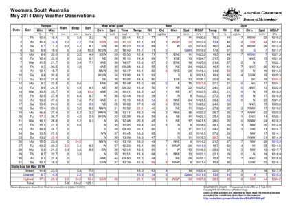 Woomera, South Australia May 2014 Daily Weather Observations Date Day