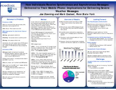 How Individuals Receive Synchronous and Asynchronous Messages Delivered to Their Mobile Phone: Implications for Delivering Severe Weather Messages Joe Downing and Mark Casteel, Penn State York Statement of Problem Preval