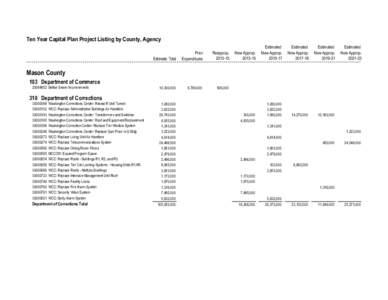 Mason County Proposed[removed]Ten-Year Capital Plan