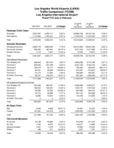 Los Angeles World Airports (LAWA) Traffic Comparison (TCOM) Los Angeles International Airport Fiscal YTD July to February  Feb-2013