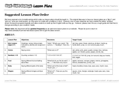 www.eslkidstuff.com | Lesson Plans for ESL Kids Teachers  Suggested Lesson Plan Order We have received a lot of emails asking which order our lesson plans should be taught in. The original idea was to have our lesson pla