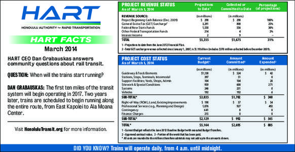 PROJECT REVENUE STATUS As of March 1, 2014 HART FACTS March 2014