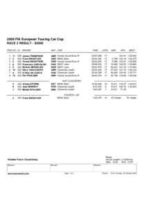 2009 FIA European Touring Car Cup RACE 2 RESULT - S2000 POS NO CL DRIVER