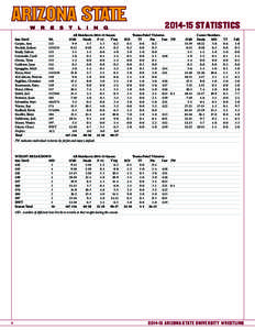 [removed]Statistics 	 All Matches in[removed]Season ‘Bonus Point’ Victories	 Sun Devil	 Wt.