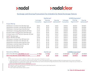 Exchange and Clearing Transaction Fee Schedule for Nodal Exchange Futures  Exchange Transaction  Fee Per Lot1