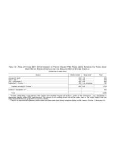 Federal Register / Vol. 75, No[removed]Friday, March 12, [removed]Rules and Regulations[removed]TABLE 11—FINAL 2010 AND 2011 PACIFIC HALIBUT PSC LIMITS, ALLOWANCES, AND APPORTIONMENTS [Values are in metric tons]