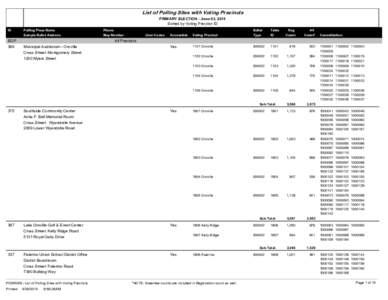 List of Polling Sites with Voting Precincts PRIMARY ELECTION - June 03, 2014 Sorted by Voting Precinct ID ID  EOP