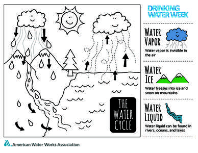 Water Vapor Water vapor is invisible in the air  Water