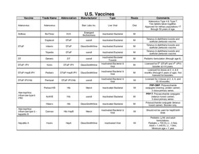 U.S. Vaccines   Vaccine Adenovirus  Trade Name