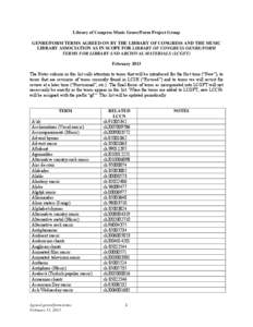 Library of Congress Music Genre/Form Project Group GENRE/FORM TERMS AGREED ON BY THE LIBRARY OF CONGRESS AND THE MUSIC LIBRARY ASSOCIATION AS IN SCOPE FOR LIBRARY OF CONGRESS GENRE/FORM TERMS FOR LIBRARY AND ARCHIVAL MAT