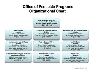 Office of Pesticide Programs Organizational Chart Jack Housenger, Director Marty Monell, Deputy Director William Jordan, Deputy Director[removed]