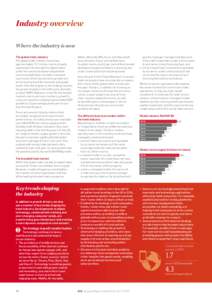 InterContinental Hotels Group – Annual Report and Form 20-FIndustry overview