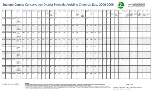 Sublette County Conservation District Pinedale Anticline Chemical Data[removed]Site  Name Sample Date Sample  Time